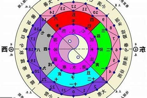 如何看五行屬性|五行怎麼算？輕鬆掌握五行屬性計算秘訣！ 